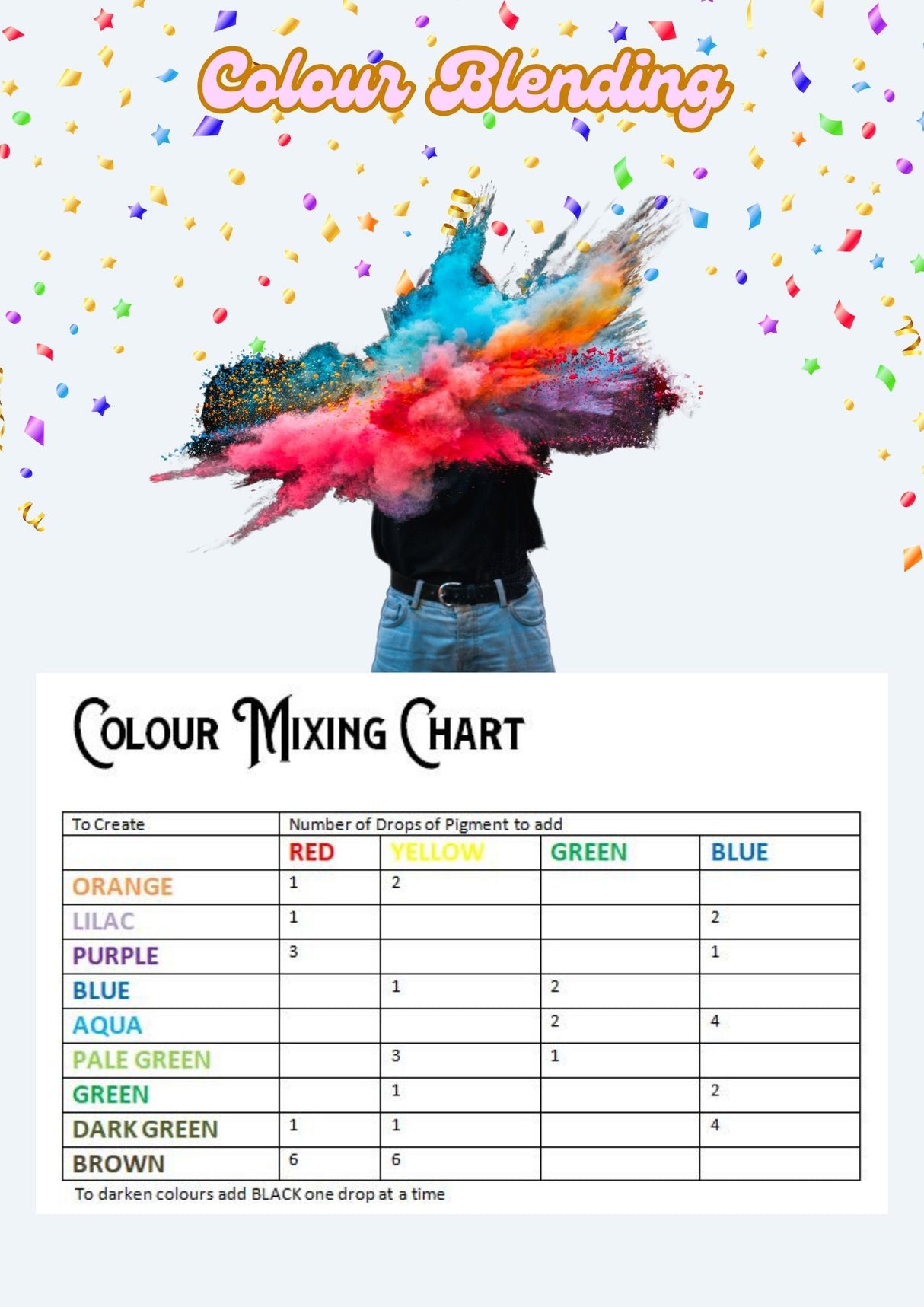Colour Blending Charts