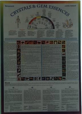 Crystal and Gem Essences Healing Wallchart