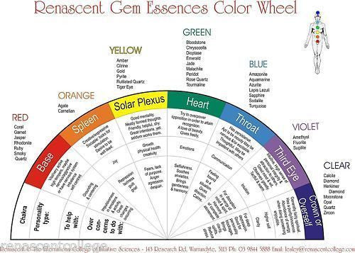 Gem Essence Manual eBook on disc