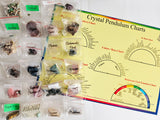 Advent calendar filled with 23 gemstones, Pendulum & Pendulum Chart