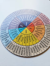 Kinesiology Energy Wheel Positive Mental Health Wellbeing on stand