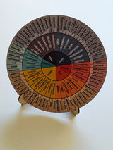 Kinesiology Energy Wheel Positive Mental Health Wellbeing on stand