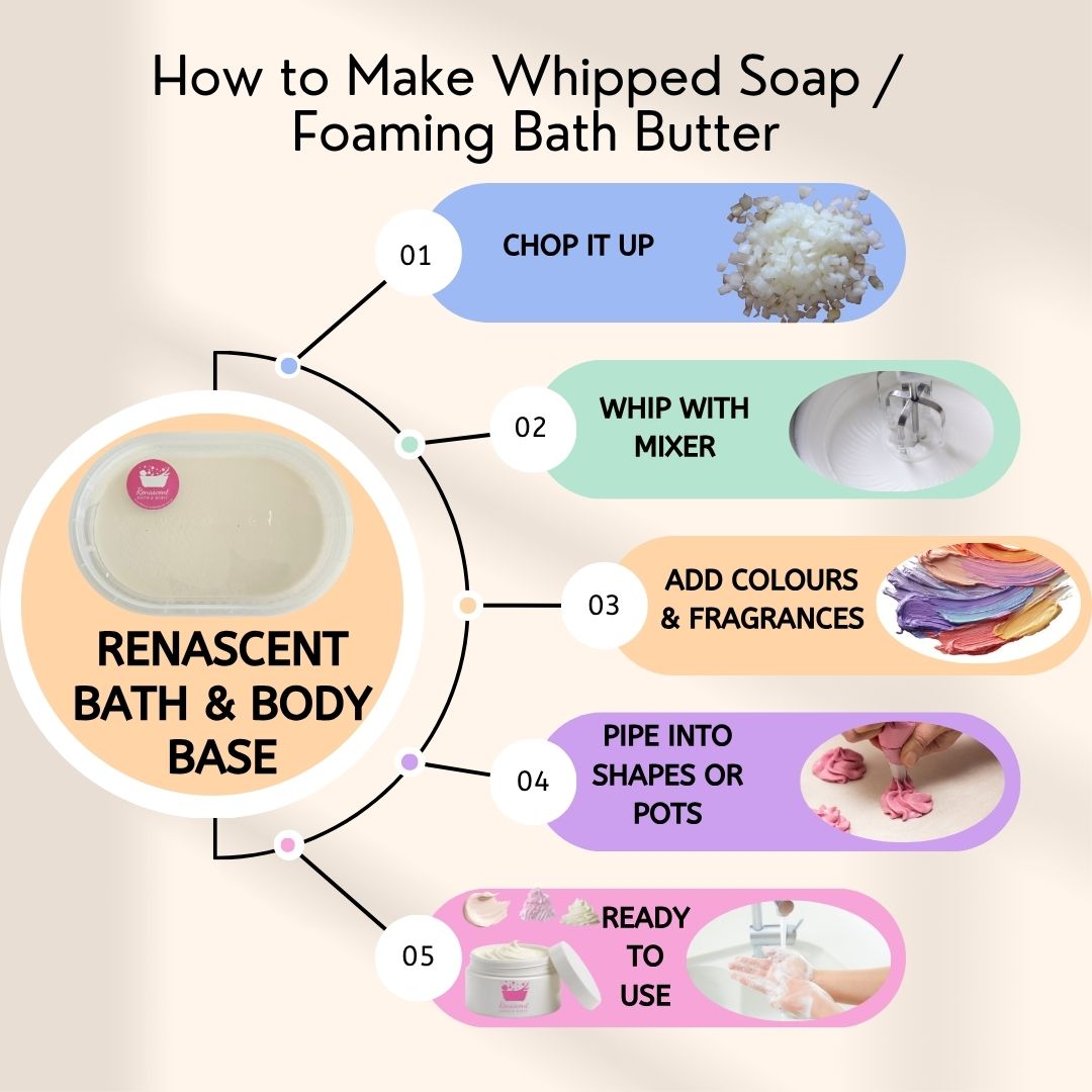 Foaming Whippable Bath Butter Whipped MP Melt & Pour Soap Base