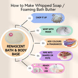Foaming Whippable Bath Butter Whipped MP Melt & Pour Soap Base