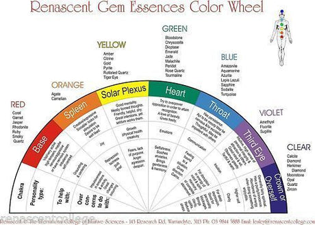 Gem Essence Manual eBook Downloadable pdf