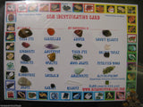 Gemstone Identification DIY Kit