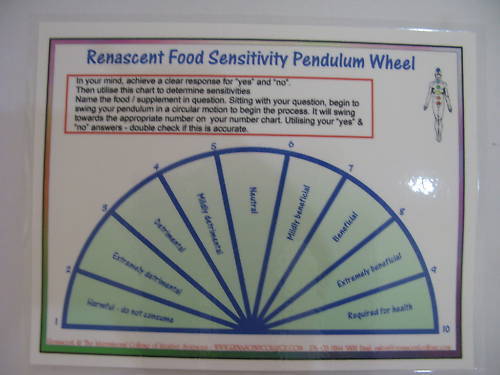 FOOD SENSITIVITY Pendulum Chart