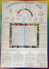 Crystal Healing Correspondence Course Workshop on CD